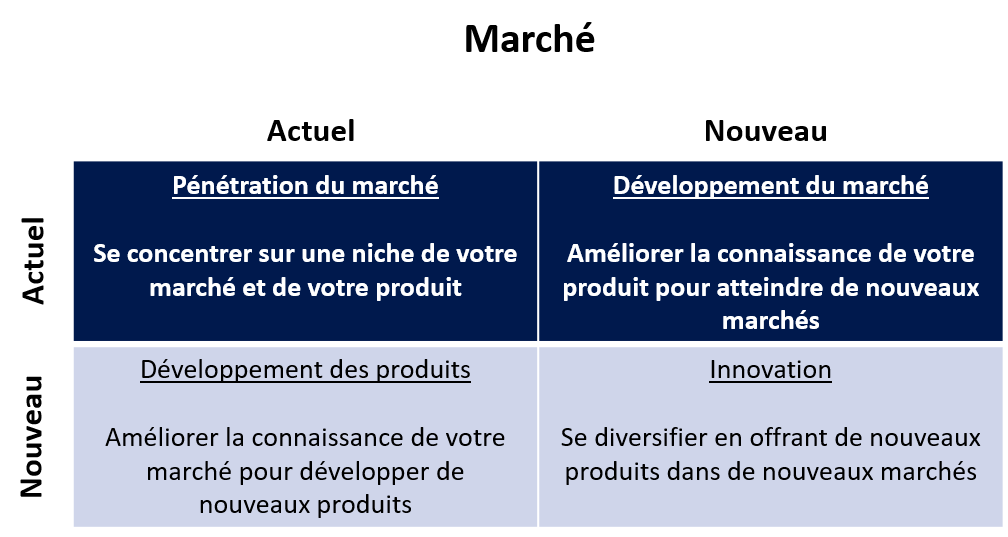 Surmonter les crises, transmission d'entreprises en Belgique Surmonter les crises, transmission d'entreprises en Belgique