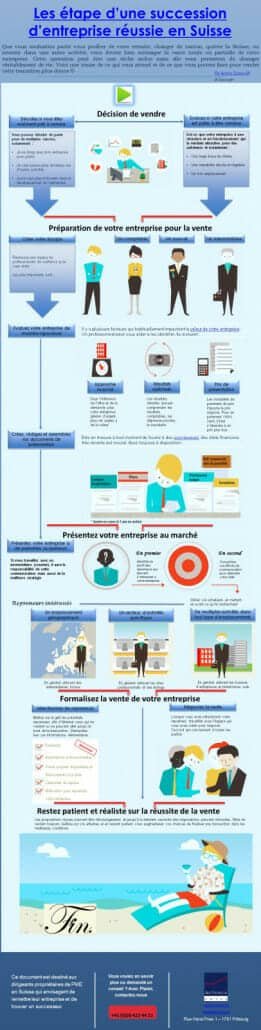 Infographie de la transmission d’entreprise en Suisse, transmission d'entreprises en Suisse