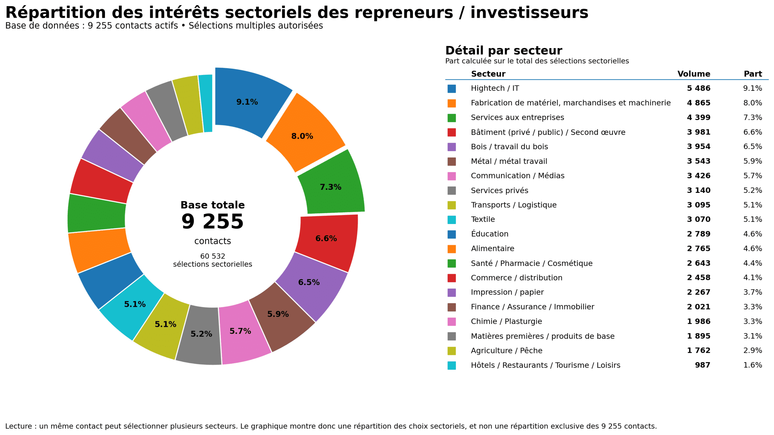 Notre portefeuille de repreneurs & d'investisseurs en Suisse, succession et transmission d'entreprise Suisse